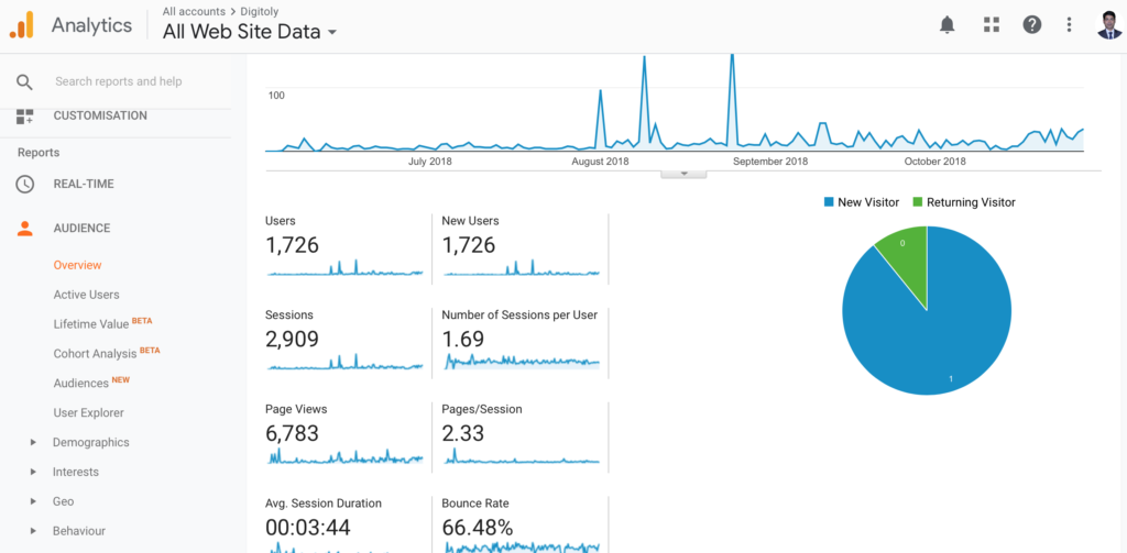 Google Analytics