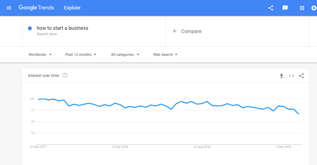 how-to-start-a-business