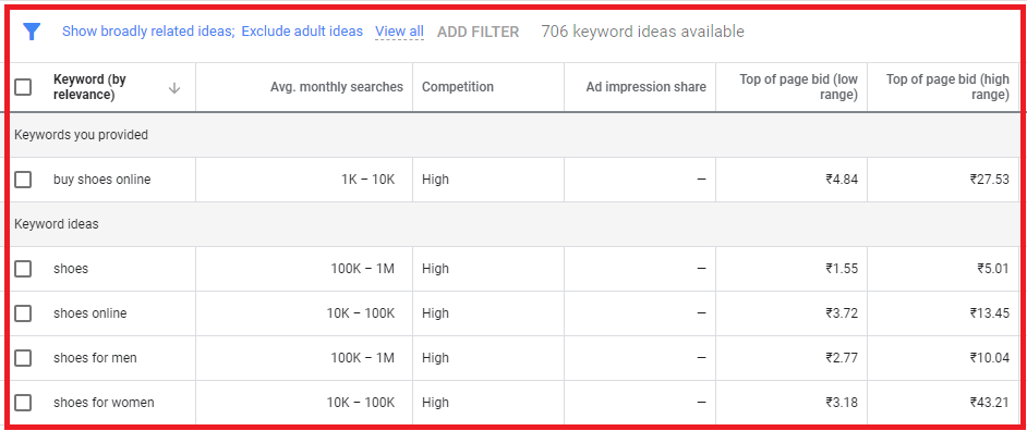 google-keyword-planner